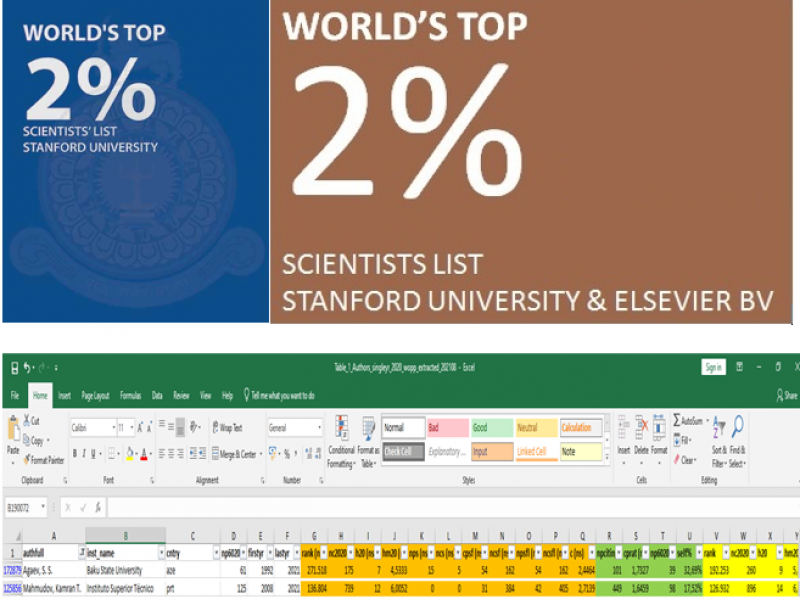 BDU-nun 2 alimi “World's Top 2% Scientists” reytinq siyahısında yer alıb