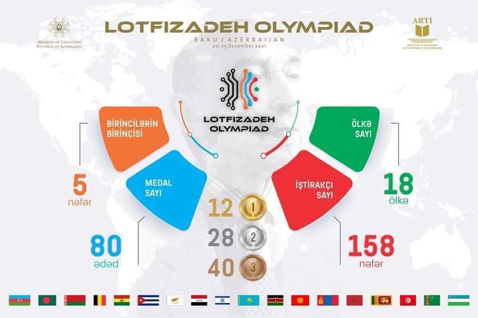 Beynəlxalq Lütfi Zadə riyaziyyat və informatika olimpiadası yekunlaşıb