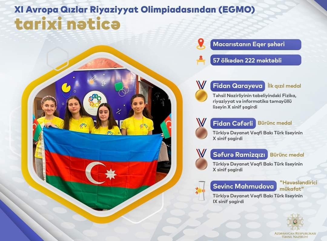 Avropa Qızlar Riyaziyyat Olimpiadasından ilk qızıl medal